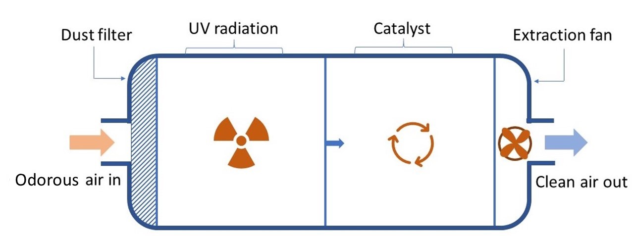 Photoionization